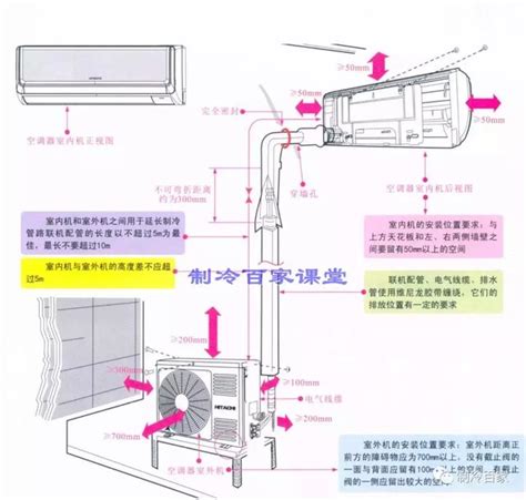 空調位置|空調安裝完整教學：高效安裝秘訣與注意事項 (冷媒填充、排水管。